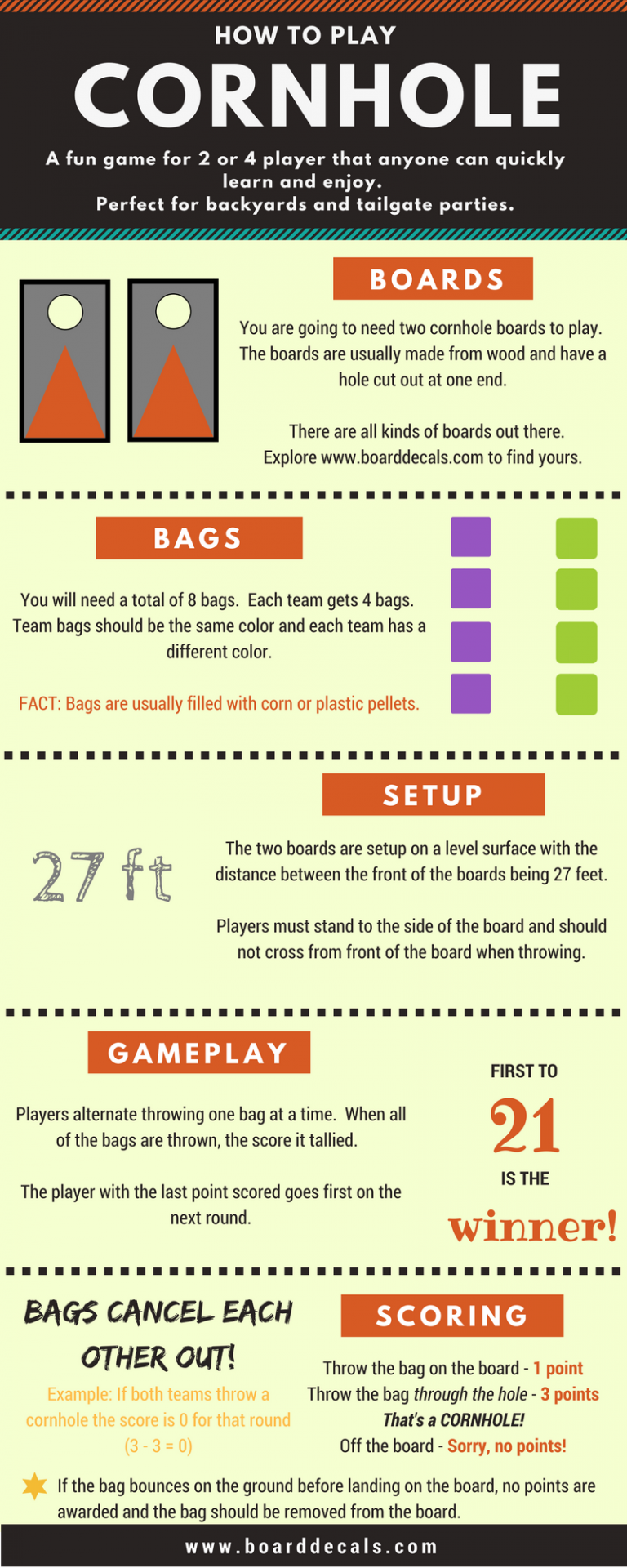 How to Play Cornhole The Cornhole